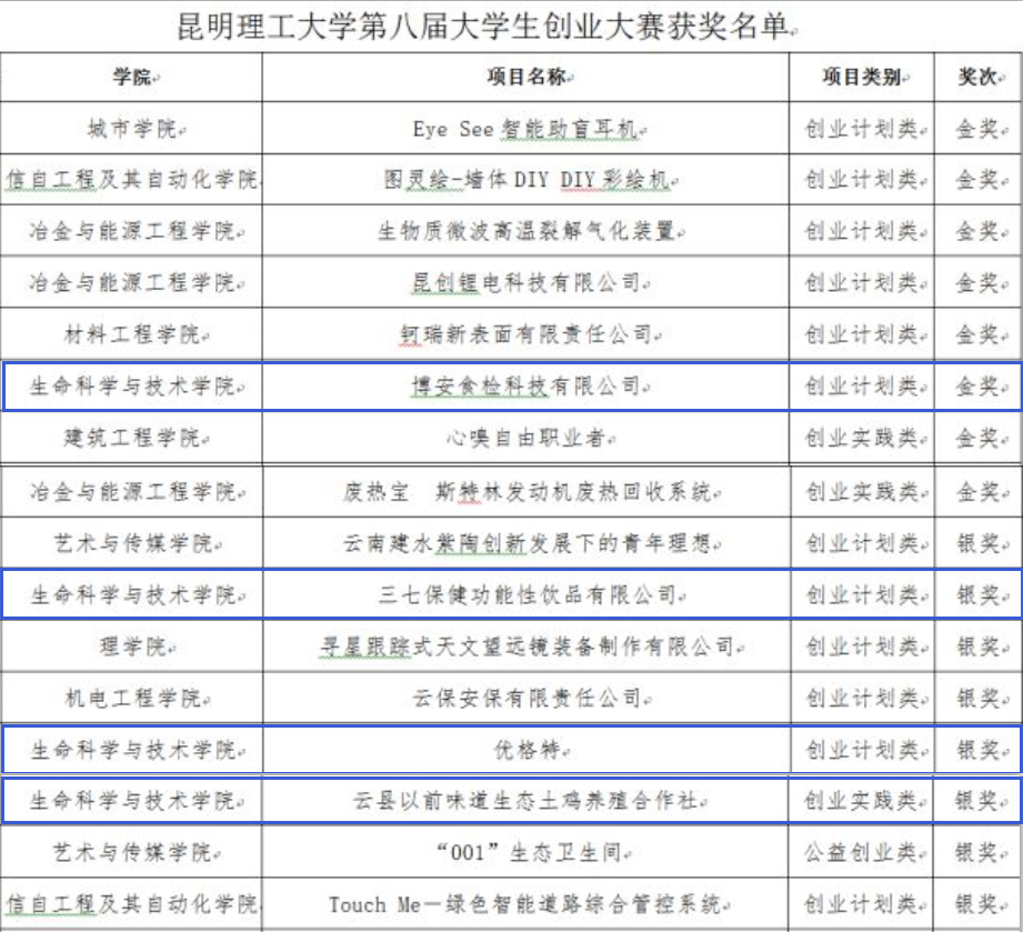 我司在公司第八届创业大赛中荣获佳绩