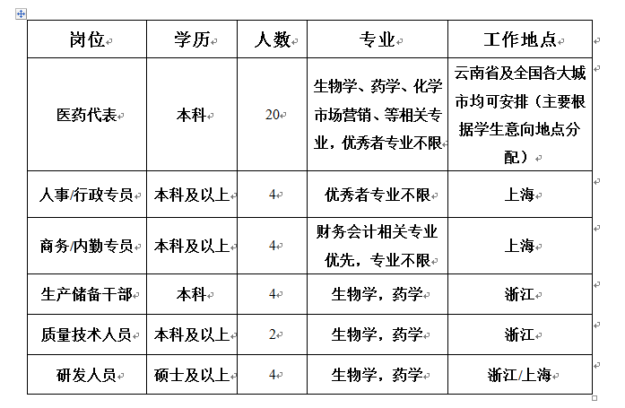 浙江我武生物科技股份有限公司专场招聘会